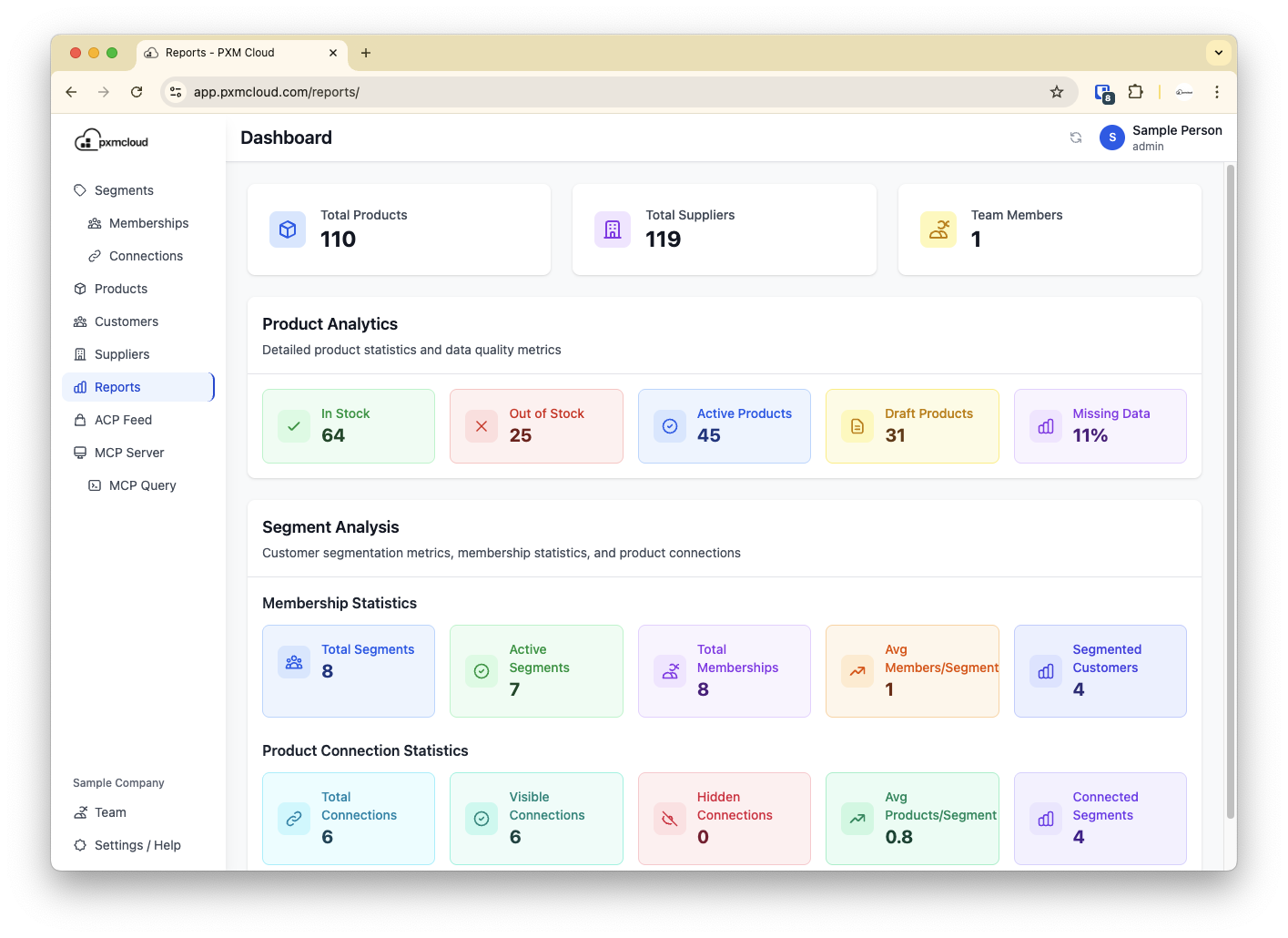 Analytics & Reports Screenshot